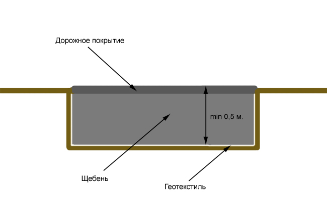 схема